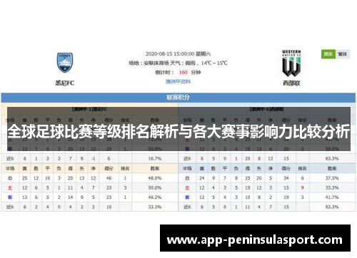 全球足球比赛等级排名解析与各大赛事影响力比较分析